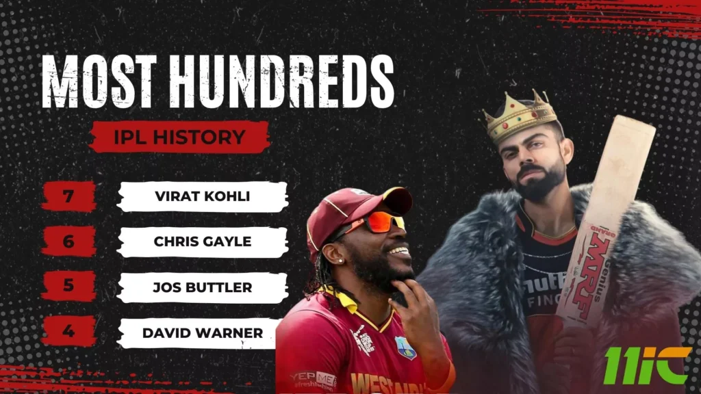 most hundreds in ipl